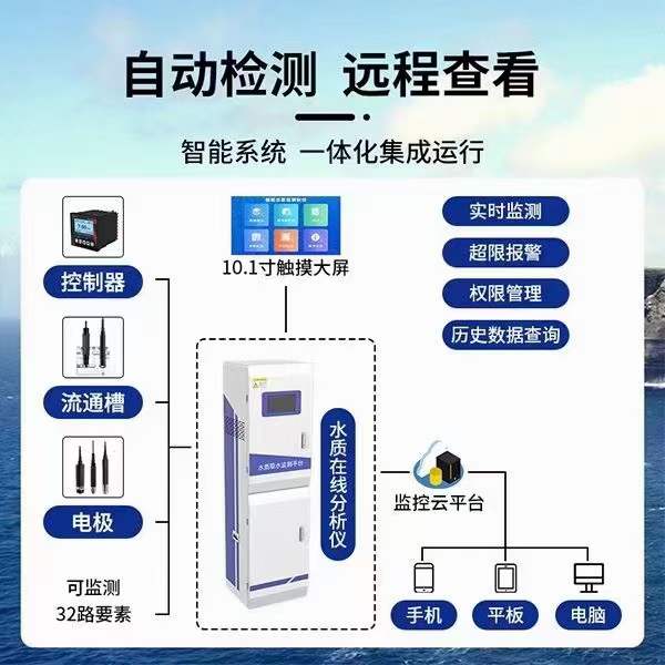 水質(zhì)在線監(jiān)測設備匯報程序有哪些？