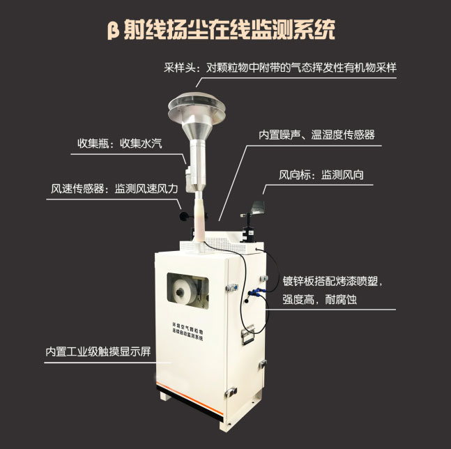 β射線(xiàn)空氣質(zhì)量監(jiān)測(cè)系統(tǒng)產(chǎn)品