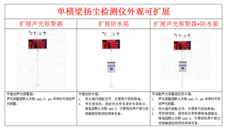 揚塵一體化監(jiān)測系統(tǒng)安裝