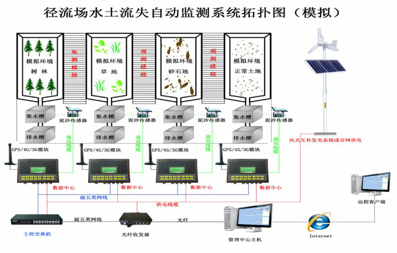 泥沙含量采集儀的3D結(jié)構圖